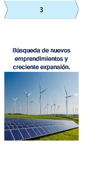 Cuadro de texto:  Expansin Internacional
Bsqueda de nuevos emprendimientos y creciente expansin.  
